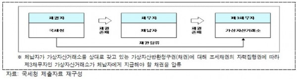 [그래픽: 감사원 공개문]