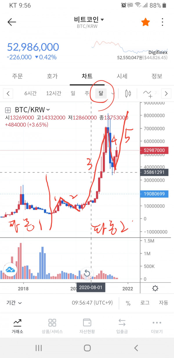 Screenshot_20210819-095755_bithumb.jpg : 비트코인 엘리어트파동 분석