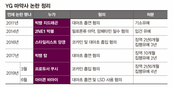YG 엔터테인먼트가 약국이라고 불리는 이유.jpg