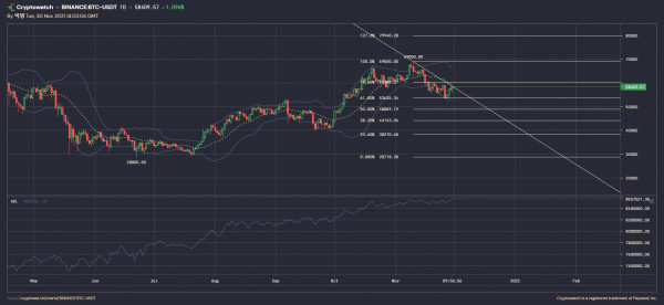 binance-btcusdt-11월-30일-2021-24-3-5.png.jpg