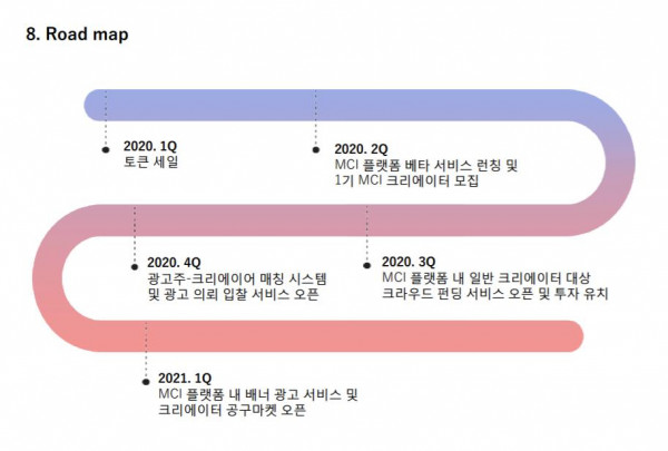 MCI 로드맵.png.jpg