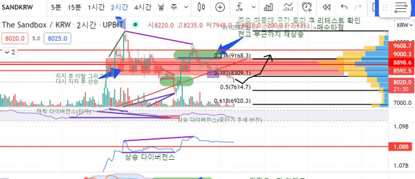 샌드박스 매수세 유입.png.jpg